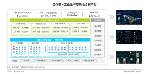 it软件开发正式进入企业级无代码时代